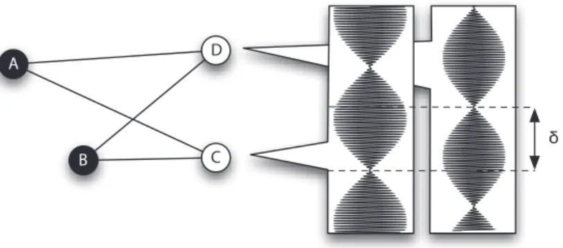 Figure 2.5.3: An illustration of the radio interferometric ranging technique.