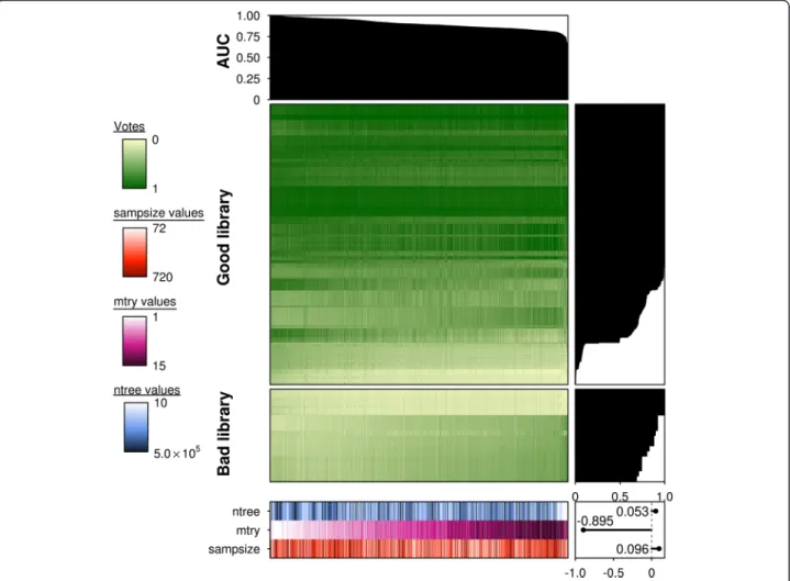 Fig. 2 Prediction accuracy is a strong function of parameterization in low p/n studies
