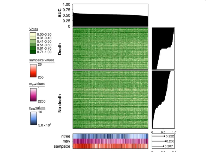 Fig. 3 Prediction accuracy is a strong function of parameterization in high p/n studies