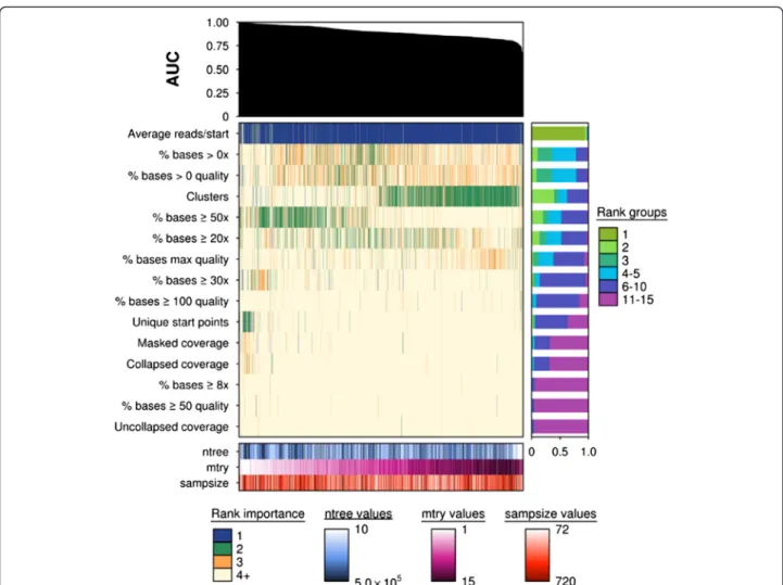 Fig. 4 Importance ranks can be sensitive to parameter changes in low p/n studies. Summary of the variable importance ranks for each sequencing metric (n = 15)