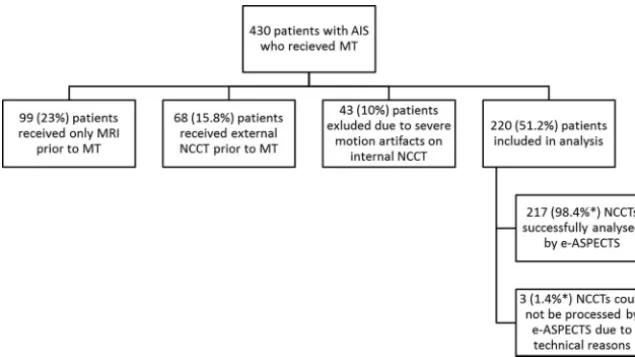 Table). Bridging therapy or treatment