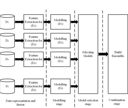 Figure 3 illustrates the three rules, R0, R1, R2, devised for model selection using various criteria.