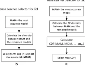 Fig. 3 Main steps for R0, R1 and R2 in HES [1]