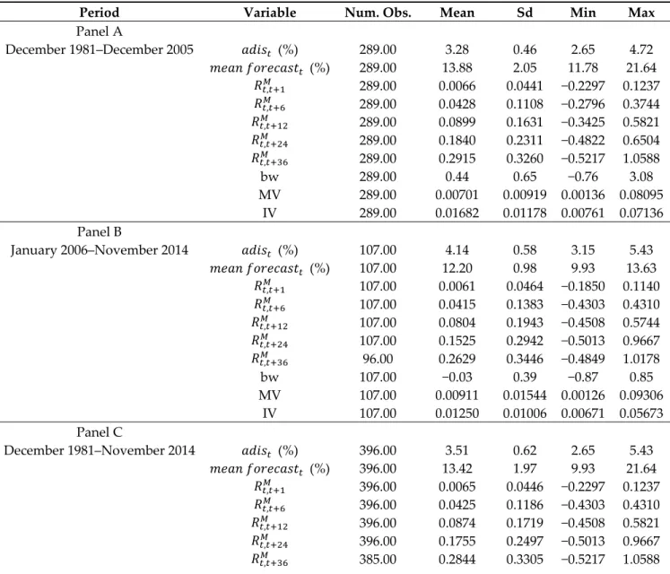 Table 1. Summary Statistics. 