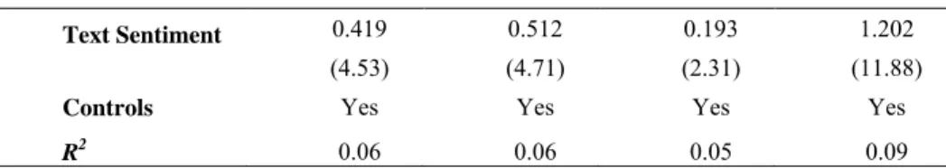 Table 1.5: Robustness tests – subsamples which make volatility between intraday and overnight calls comparable