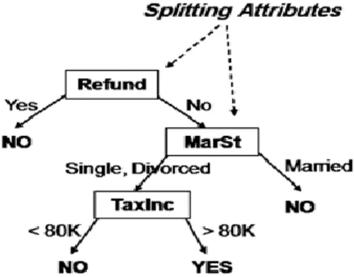 Figure 2.   The process tendency for Figure 1 
