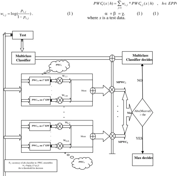 Figure 5.   Heuristic test phase of the proposed method test 