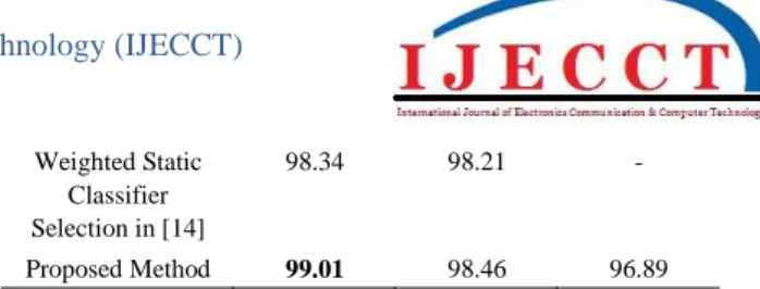 TABLE I.   T HE ACCURACIES OF DIFFERENT SETTINGS OF THE PROPOSED  FRAMEWORK