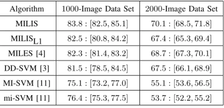 TABLE VI