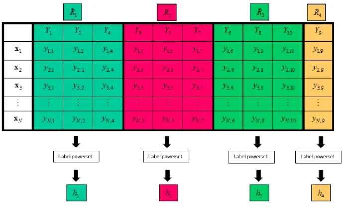 Figure 3.3: RA k EL d