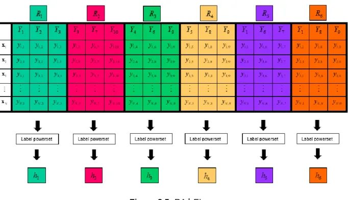 Figure 3.5: RA k EL o