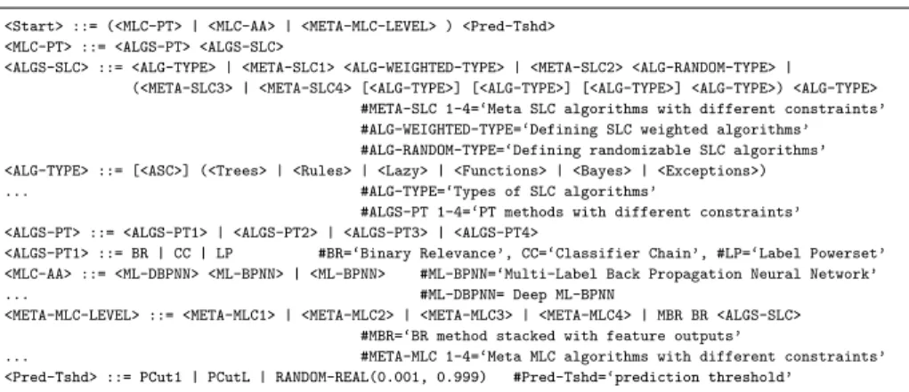 Fig. 2. An excerpt of the proposed grammar for multi-label classification.