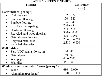 TABLE 5: GREEN FINISHES Finishes 