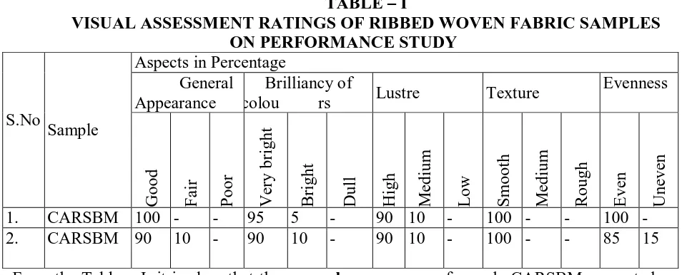 TABLE – I VISUAL ASSESSMENT RATINGS OF RIBBED WOVEN FABRIC SAMPLES 