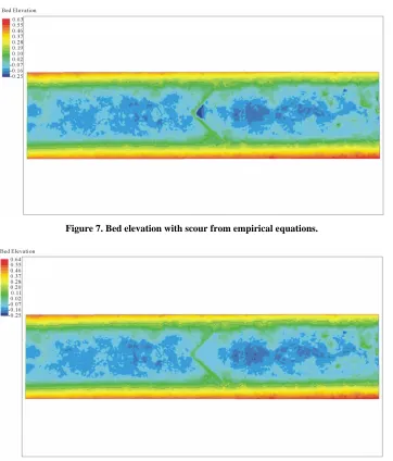 Figure 7. Bed elevation with scour from empirical equations. 