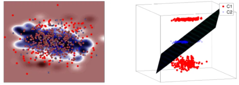 Figure 5: Visualization of data set 2 with PCA (left) and the according inverse projected samples (right).