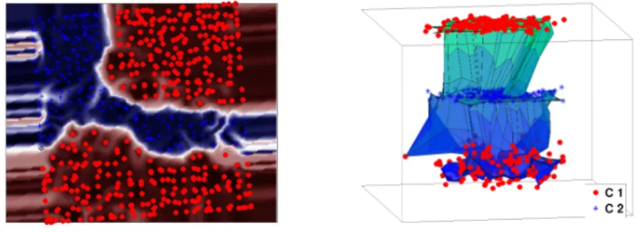 Figure 8: Visualization of data set 2 with Fisher SOM (left) and the according inverse projected samples (right).