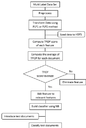 Fig. 1. Flowchart of the proposed approach  