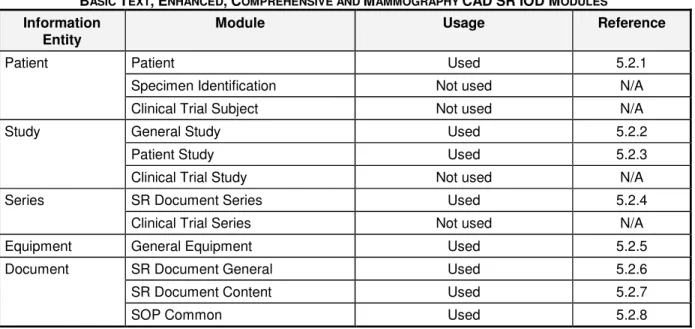 Table  5.1-1  specifies  the  modules  of  Basic  Text,  Enhanced,  Comprehensive  and  Mammography  CAD  Structured  Report  Information  Object  Definitions