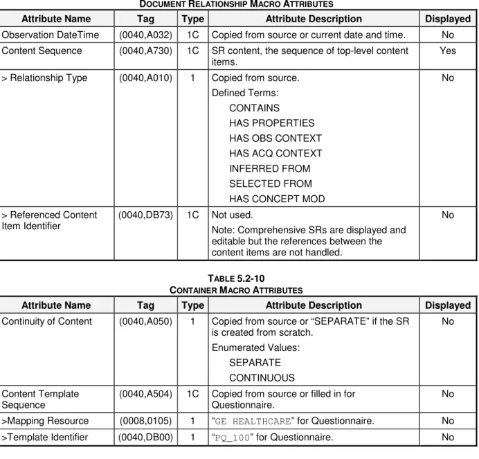 Table 5.2-11 describes how the different content item types are rendered in a generic format and which one  is editable