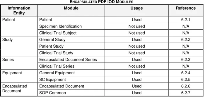 Table 6.1-1 specifies the modules of Encapsulated PDF Information Object Definition. 