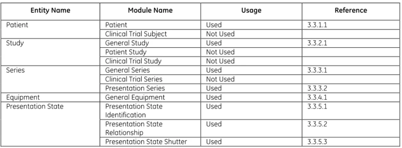 Table 3-2  GSPS IOD MODULES 
