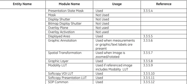 Graphic Annotation  Used when measurements  or graphic/text labels are  present 