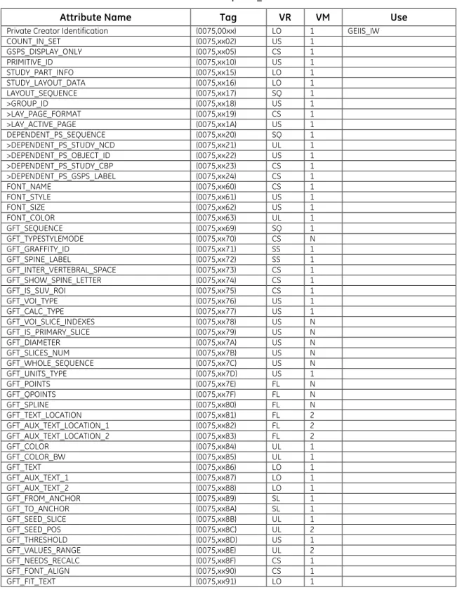 Table 3-20  Private Group GEIIS_IW 