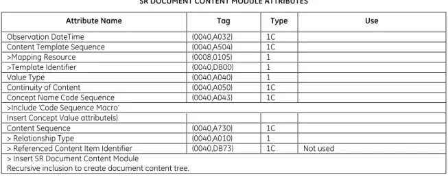 Table 4-6  SR Root Templates 