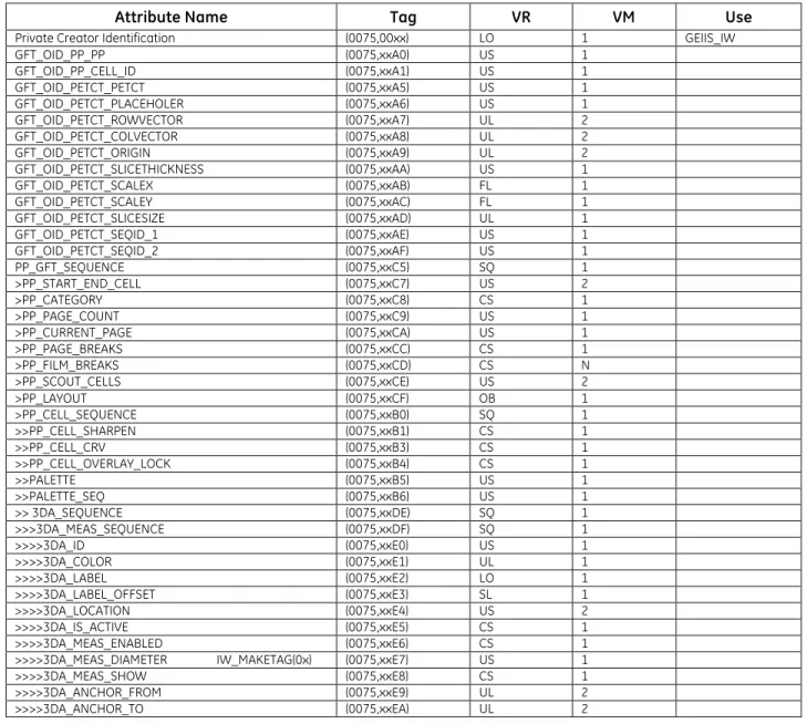 Table 4-11  Private Group GEIIS_IW 
