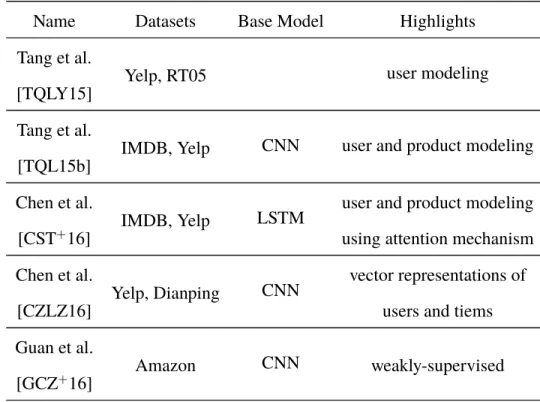 Table 3.2: The neural networks for sentiment classification