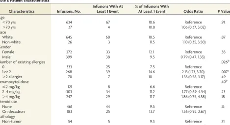 Table 2: Frequency of adverse events using various contrastmedia from the literature and our data