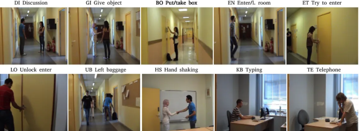 Figure 4: Action examples of the LIRIS human activities dataset, where different ac- ac-tion/interaction classes may co-occur temporally.