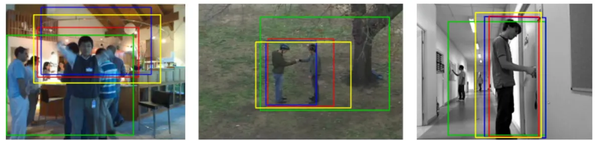 Figure 5: Qualitative comparison of the spatio-temporal location capability between the original MIML, IS-MIML and ISOC-MIML in all datasets, where the red bounding box represents the ground truth, the green one is the output of MIML, the yellow one is the