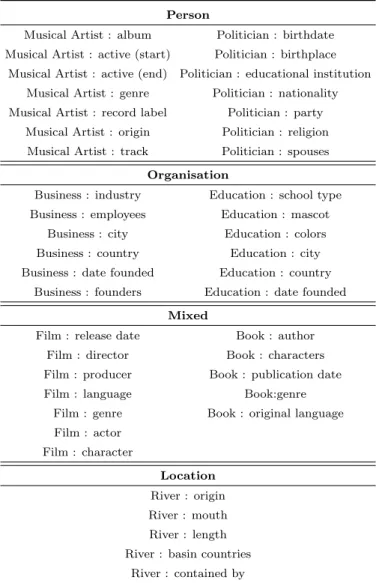 Table 4.1: Freebase classes and properties/relations used
