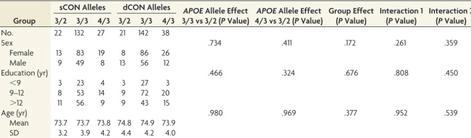 Table 1: Essential demographic data of the included study groups of stable and deteriorating elderly control participantsa