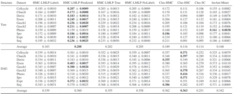 TABLE II