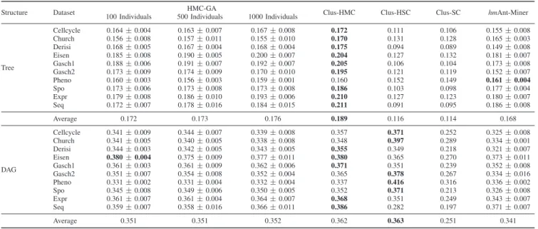 TABLE III