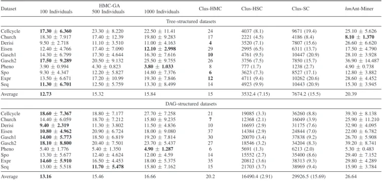TABLE IV