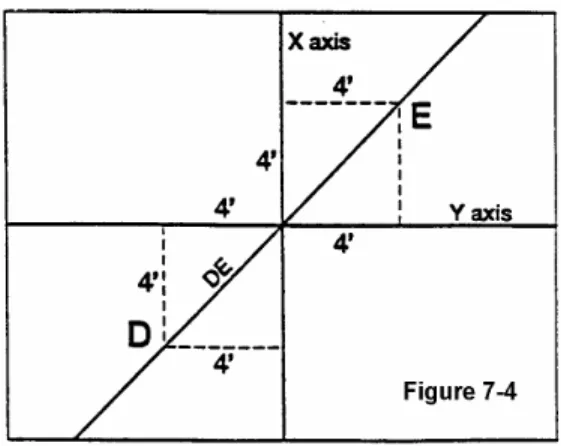 Figure 7-6 E. Herringbone Installation 