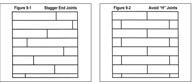 Figure 9-1             Stagger End Joints  Figure 9-2                  Avoid “H” Joints 