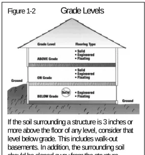 Figure 1-2  Grade Levels 