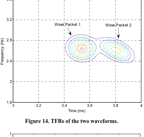 Figure 12. Detected signal of the defect stainless steel pipe. 