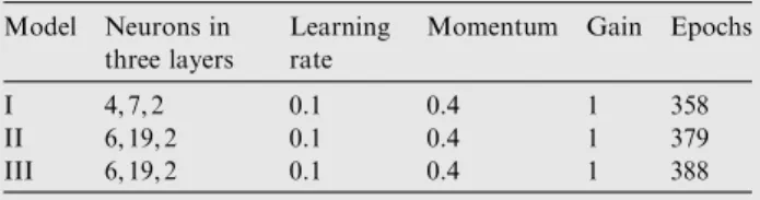 Table 4 BPN parameters.