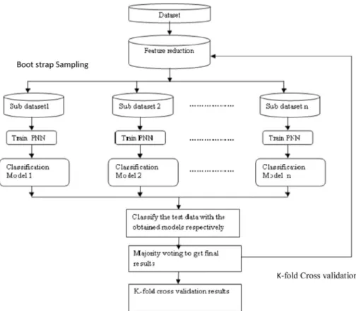 Figure 4 Precision of classifiers. Figure 5 Recall of classifiers.