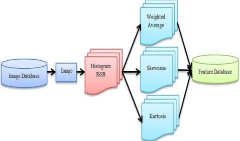 Figure 2. Architecture of Probabilistic Neural Network (PNN) for vision-based rock type classiﬁcation.