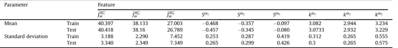 Figure 5. 3-Dimensional surface plot of classiﬁcation accuracy against spread and pattern numbers.