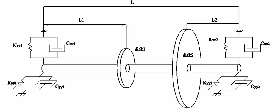 Figure 1. The geometric dimension and bearing model of the rotor dynamic model. 