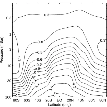 Figure 2.10: Latitude-altitude cross-section of mean methane mixing-ratio (contours in ppm)for SOCOL 1980 October