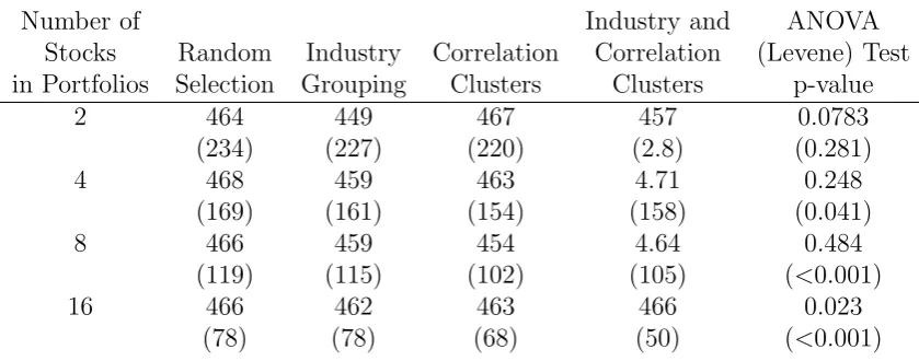 Table 1: Basic statistics on the correlations. There are n125)count of the number of correlations which were estimated to be negative
